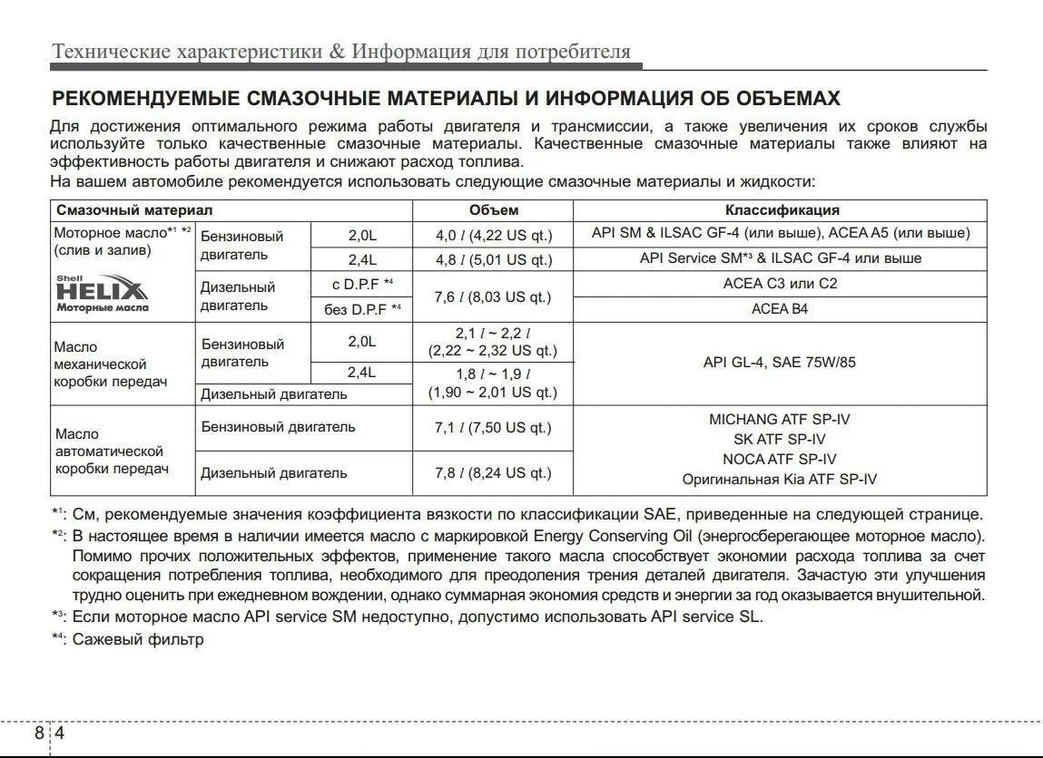 Какое масло заливать в двигатель mpi. Допуски масло sportage 3 2.0 бензин. заправочные емкости киа спортейдж 2. допуск масла kia sportage 3. допуски масел спортейдж 3 моторных.