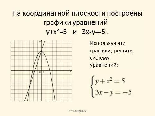 На координатной плоскости хоу постройте график уравнения. На координатной плоскости хоу постройте график уравнения. Формула решения линейных уравнений с двумя переменными 7 класс. На координатной плоскости tos постройте график уравнения 7t+9s+63. На координатной плоскости хоу постройте график уравнения.