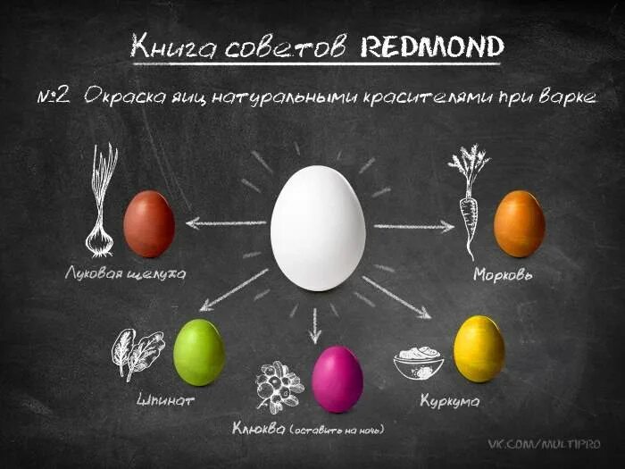 Окрашивание яиц натуральными красителями. Пасхальные яйца натуральные красители. Натуральные красители для яиц на Пасху. Окрашивание яиц на Пасху натуральными красителями. Красим яйца на Пасху натуральными красителями.