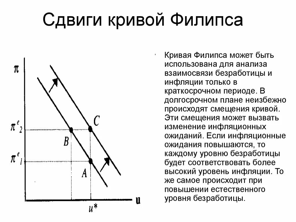 Макроэкономическая нестабильность кривая Филлипса. Кривая Филлипса и ее современная интерпретация. Кривая Филипса в долгосрочном периоде. Кривая Филлипса и инфляционные ожидания.