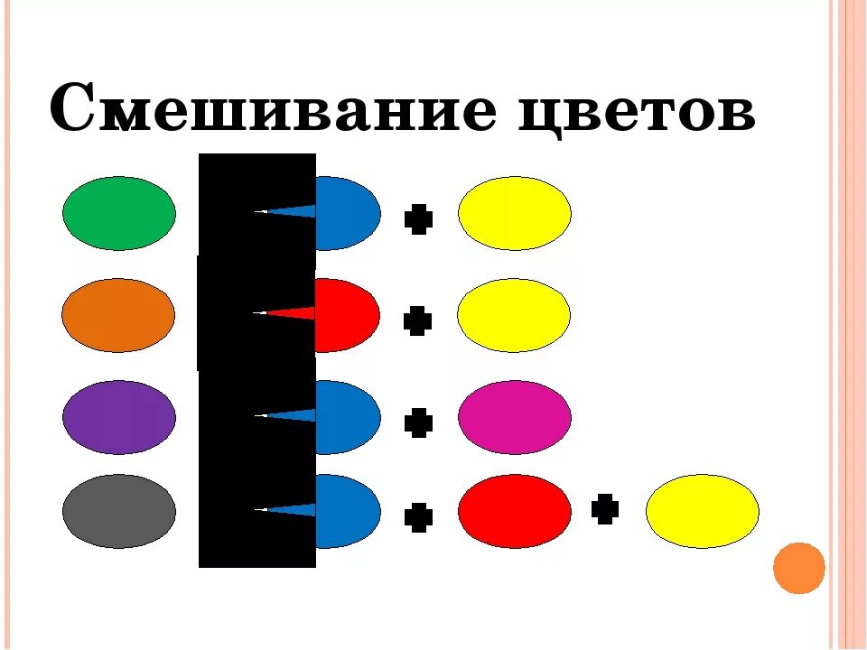 Перемешивание цветов. Смешение цветов. Схема смешения цветов. Смешивать цвета. Смешением каких цветов получается красный