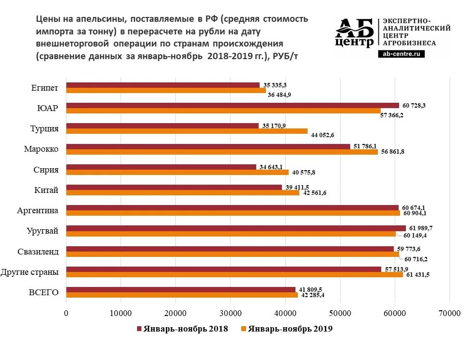 Апельсины страны производители. Крупнейшие производители апельсинов. Мировое производство цитрусовых. Страны производители цитрусовых. Производство цитрусовых по странам.