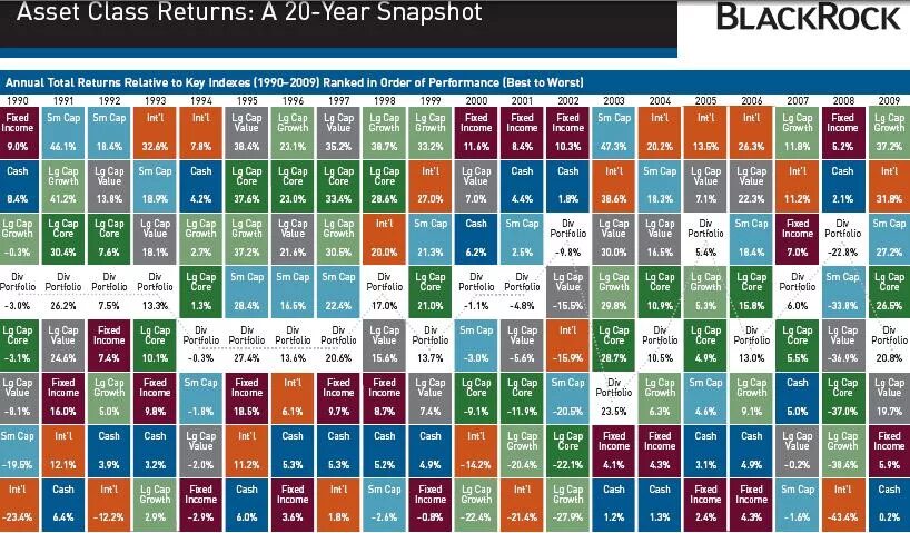 Return class. Blackrock структура. Return class. Asset class returns таблица. Return class.
