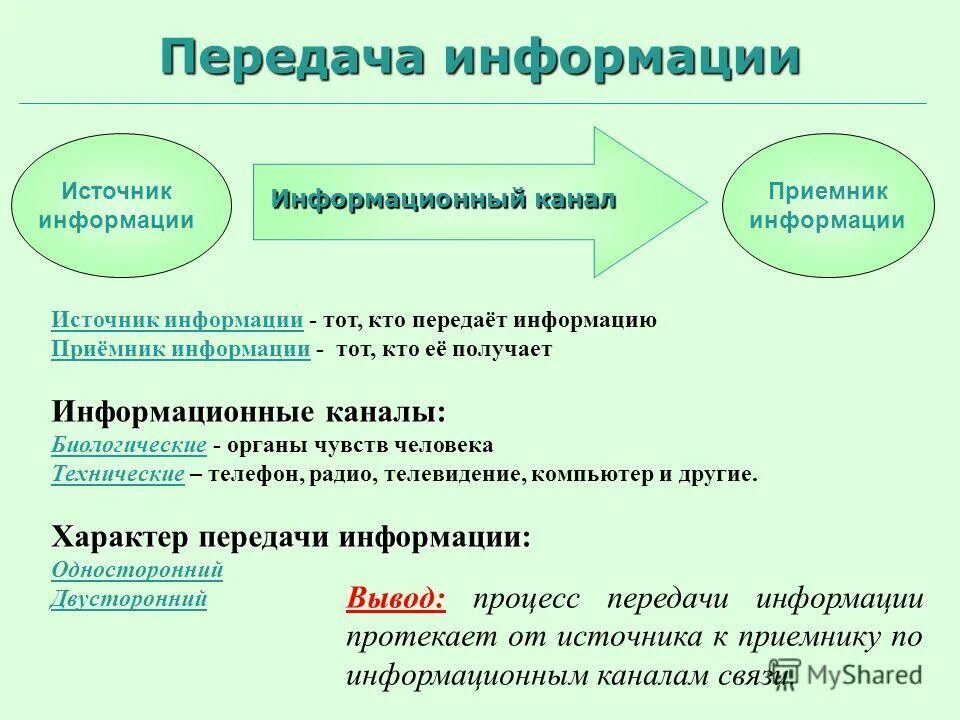 Схема передачи информационного процесса. Передача информации примеры. Особенности передачи информации. Тема передача информации. Курс передача информации.