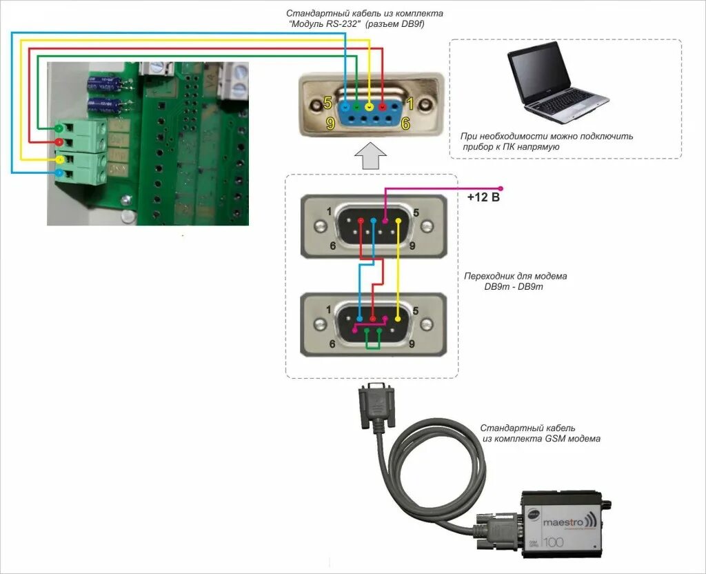 Распайка кабеля rs232 для модема. Модем rs485. GSM модем rs232. Адаптер rs232 Ethernet Моха.