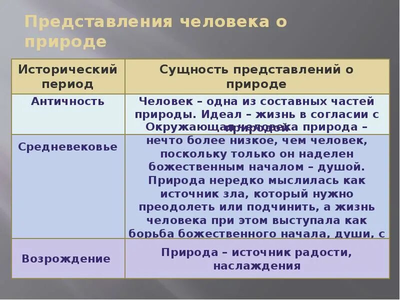 Происхождение и сущность жизни. Развитие представлений о сущности человека.. Современные представления о природе и сущности человека. Формирование представлений о сущности жизни.. Развитие представлений о сущности жизни.