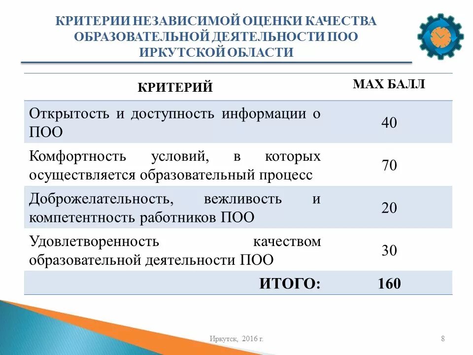 Общество независимых оценка. Критерии независимой оценки качества. Критерии независимой оценки качества образования. Результаты независимой оценки. Независимая оценка качества образования критерии оценки.