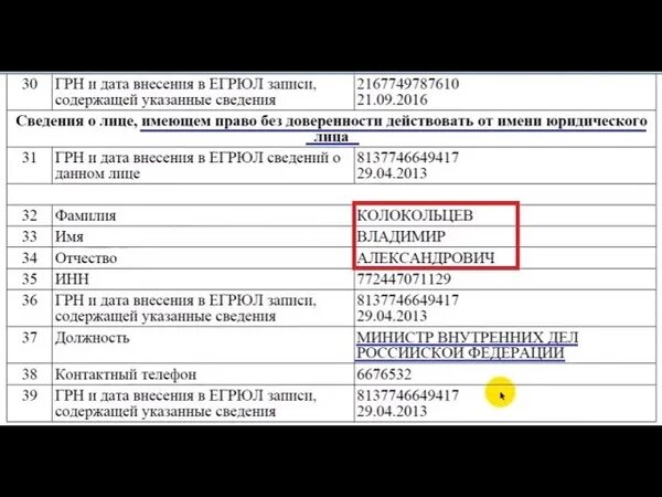 ЕГРЮЛ МВД РФ И Учредитель. ЕГРЮЛ полиции РФ. Номер ЕГРЮЛ. ЕГРЮЛ Министерства внутренних дел.