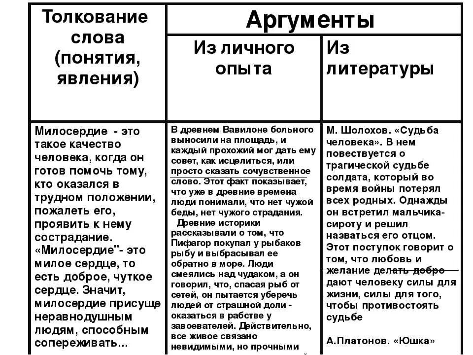 Огэ пример из жизненного опыта. Аргументы для сочинения. Аргументы для сочинения ЕГЭ. Пример аргумента в сочинении. Аргумент из литературы на тему.