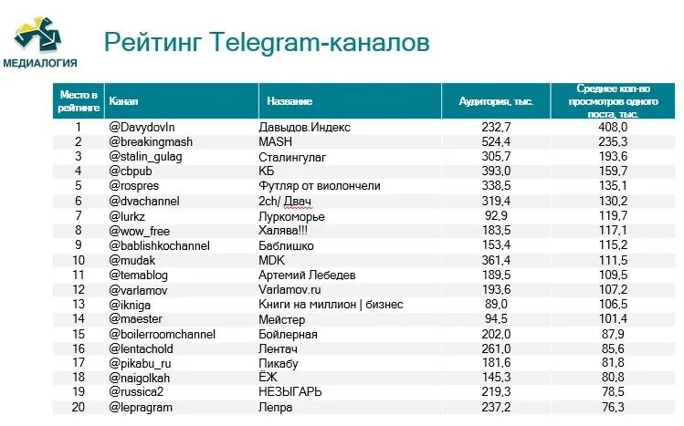 Тг каналы с жопами