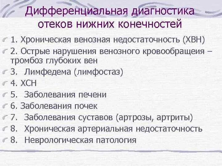 Диагнозы отечности