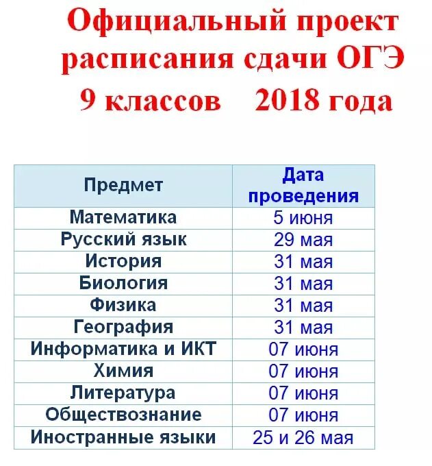 Последние новости россии огэ. Числа экзаменов ОГЭ. Числа сдачи экзаменов ОГЭ. Какого числа сдают ОГЭ. Список экзаменов ОГЭ.