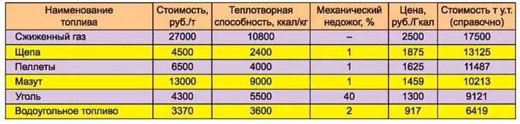 Перевести литры в тонны дизельное топливо калькулятор