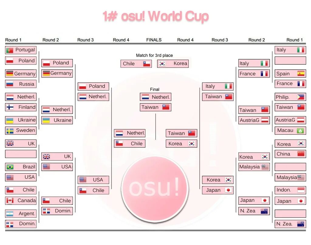 Osu World Cup сетка. Чемпионат осу. Osu World Cup 2021. Турнир по осу. Osu cup