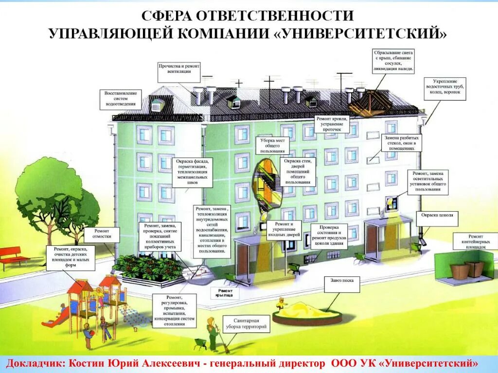 Ооо ук 5. Обязанности управляющей компании. Обязанност иуправляюще компании. Листовка управляющей компании. Управляющая компания обязанности.