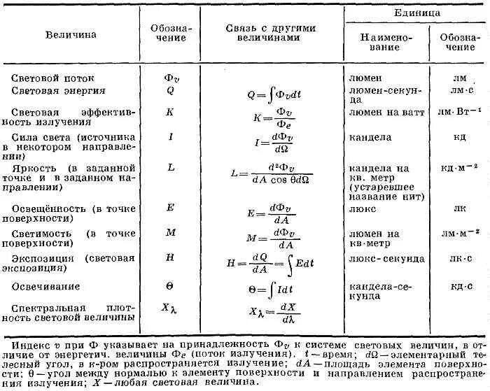 Энергетические фотометрические величины и единицы их измерения.. Величины оптического излучения. Основные величины оптического излучения. Энергетические и световые величины. Связь с другими величинами