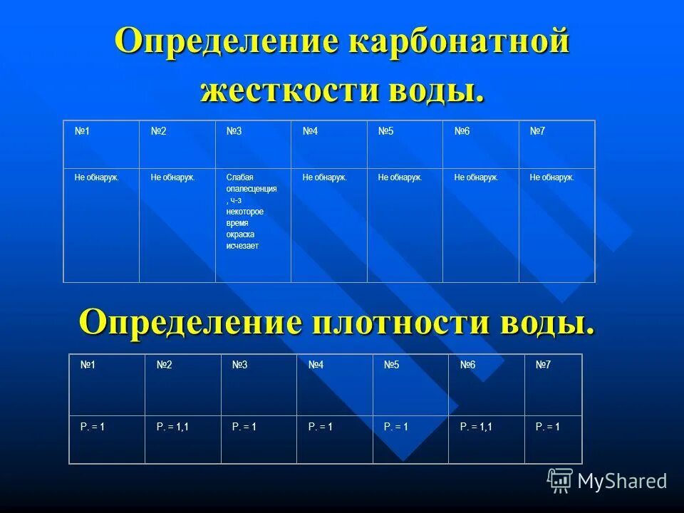 Как определить карбонатную жесткость воды формула. Презентация определение жесткости воды. Карбонатная жесткость воды формула. Общая жесткость воды равна. Определение карбонатной жесткости.