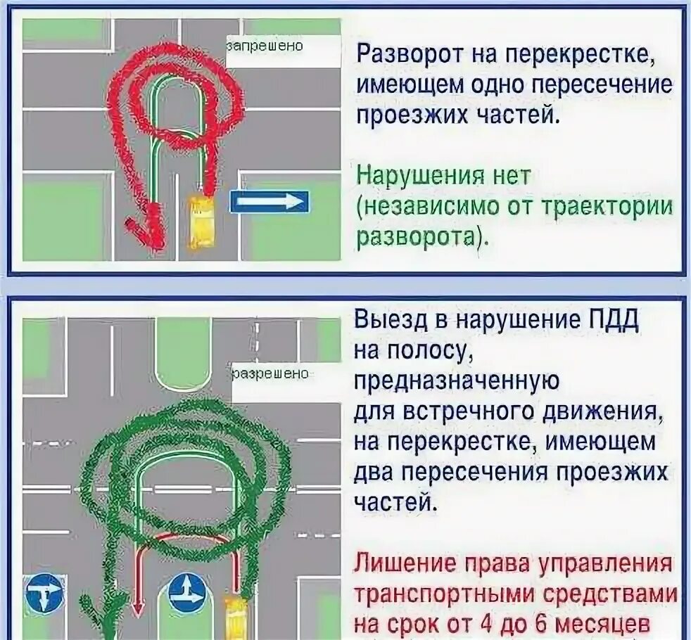 Разворот в обратную сторону. Разворот на перекрестке. развороттна перекрестке. пдд разворот на перекрестке. схема разворота на перекрестке.