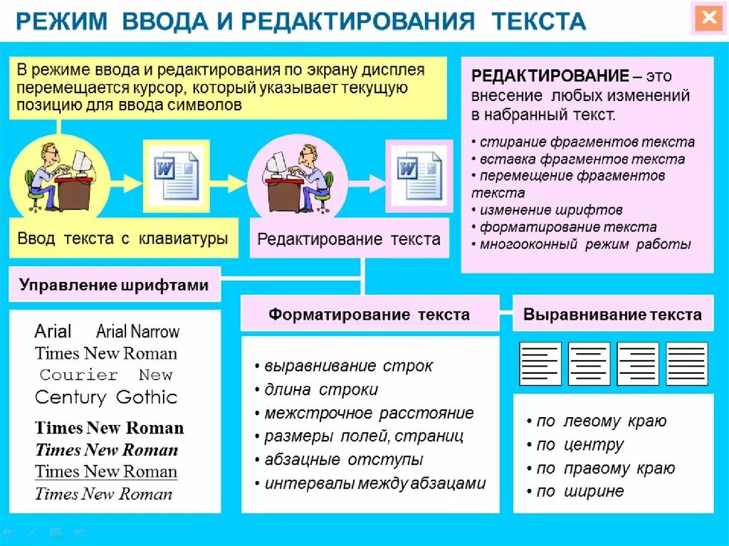Править тексты работа