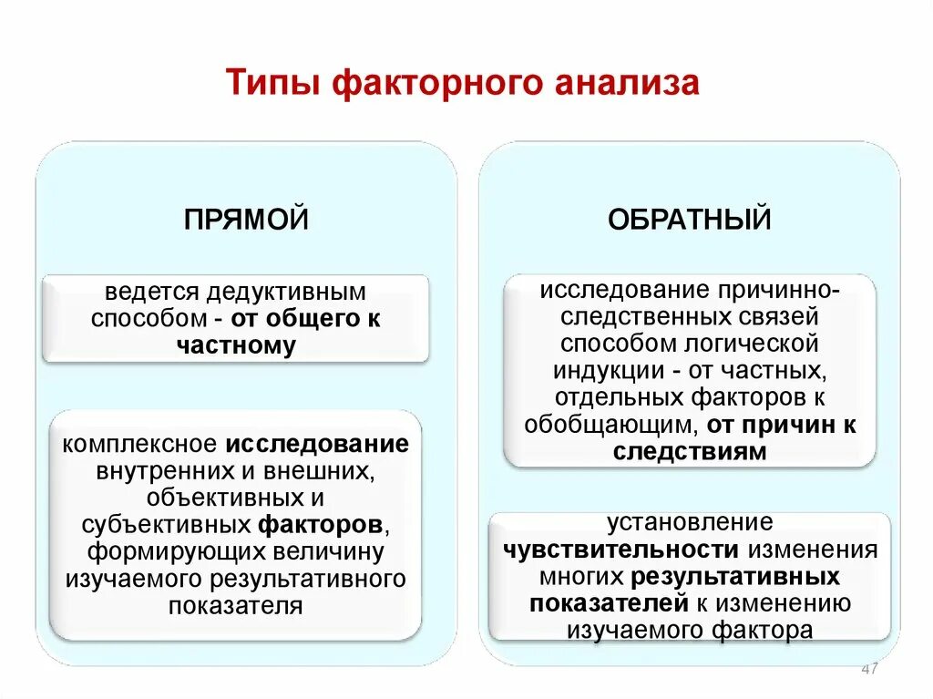 Финансовым анализом называется. Виды факторного анализа. Прямой и обратный факторный анализ. Способы факторного анализа виды. Прямой Тип факторного анализа.