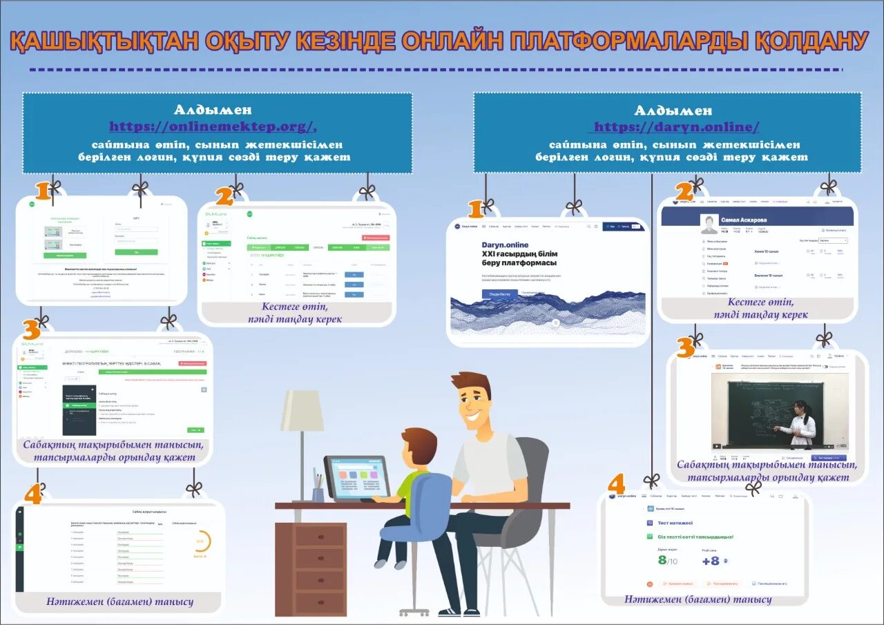Система дистанционного обучения развитие. Учебные платформы для дистанционного. урок дистанционного обучения. платформы для проведения дистанционных уроков. программное обеспечение для дистанционного обучения.