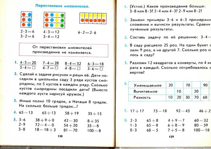 Правило перестановки множителей. Математика 2 класс перестановка множителей. Правило перестановки множителей 2 класс. Перестановка множителей 2 класс.