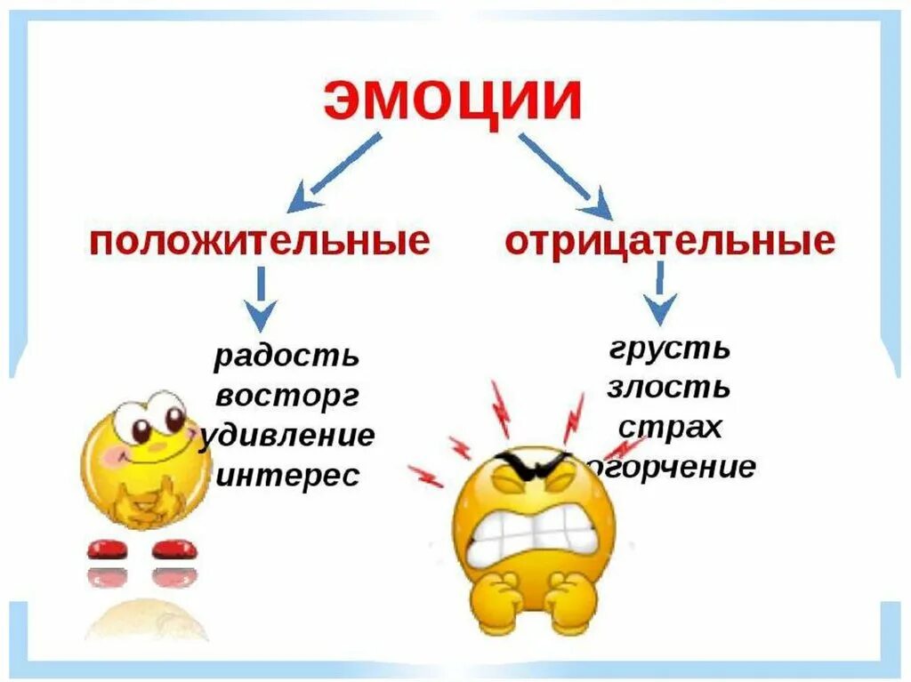 Значение слова радовалась. Положительные и отрицательные эмоции. Положительные эмоции список. Отрицательные эмоции. Позитивные и негативные эмоции.