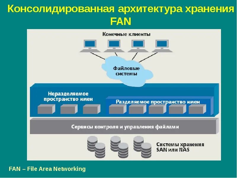 Презентации it инфраструктуры предприятия. It инфраструктура презентация. It инфраструктура модель. ИТ инфраструктура предприятия. Управление информационными системами тест