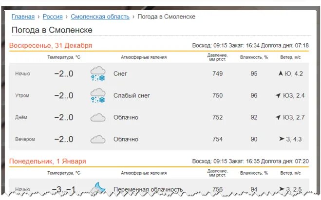 Норвежский сайт погоды кировск