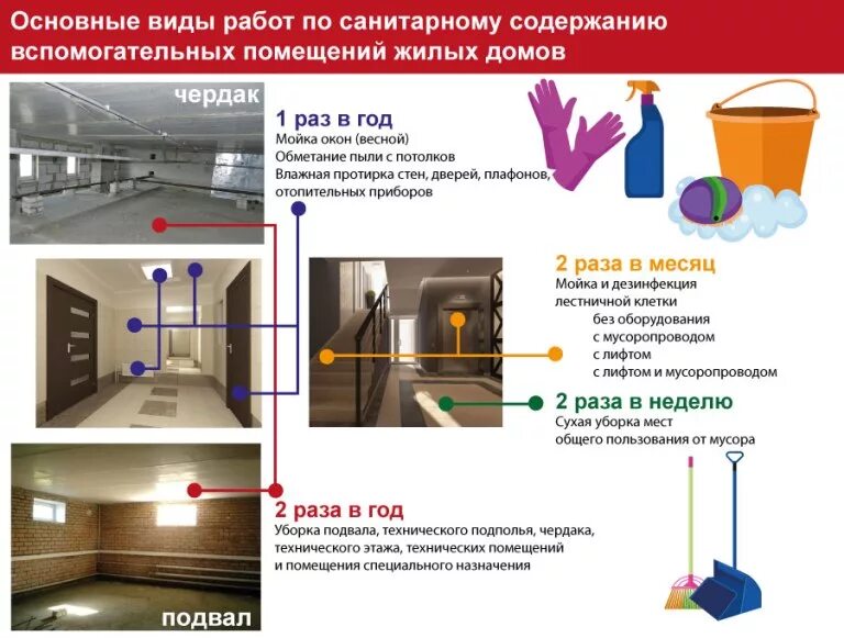 Что должно быть в жилом помещении