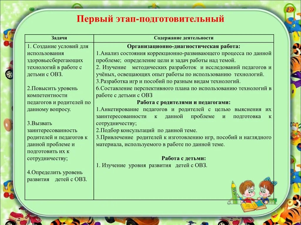 Конспект подготовительного этапа. Задачи подготовительного этапа проекта. Подготовительный этап проекта. Подготовительный этап мероприятия. Условия подготовительного этапа.