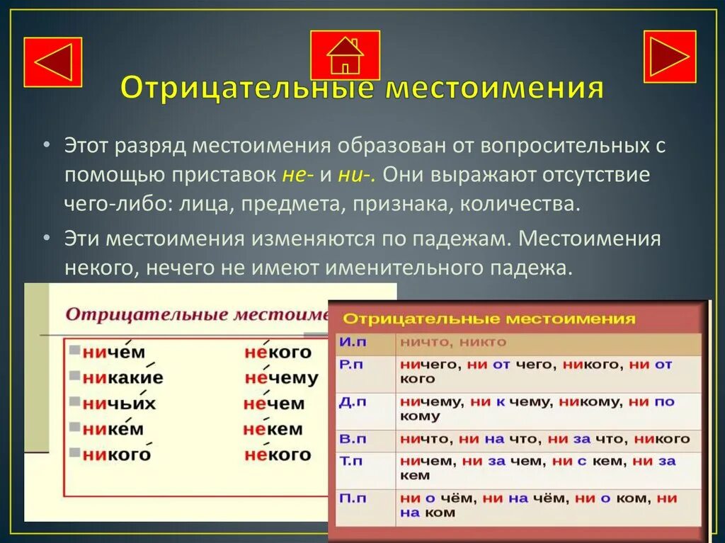 Отрицательные местоимения. Особенности отрицательных местоимений. Отрицательные местоимения примеры. Отрицательные местоимения правило. Правописание отрицательных местоимений упражнения