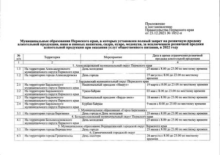 Постановление правительства пермского края