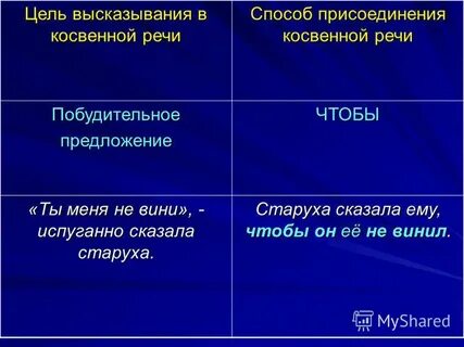Косвенная цитата