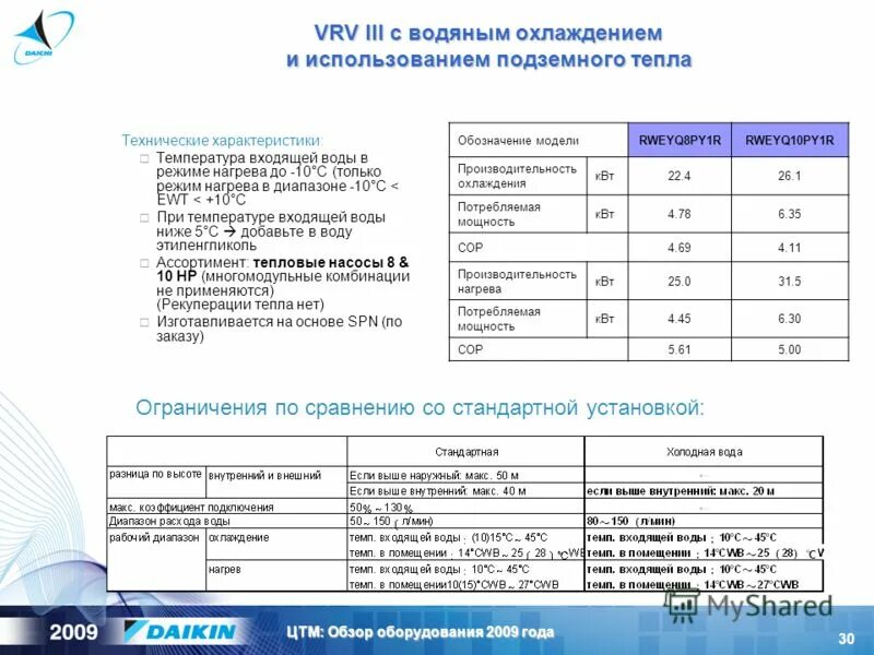 труба пнд 32 характеристики температура. светодиоды смд 2835 технические характеристики. сопротивление изоляции саморегулируемого греющего кабеля. основные технические характеристики датчиков температуры. фторопласт ф4 температура плавления.