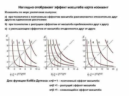 Наглядное отображение