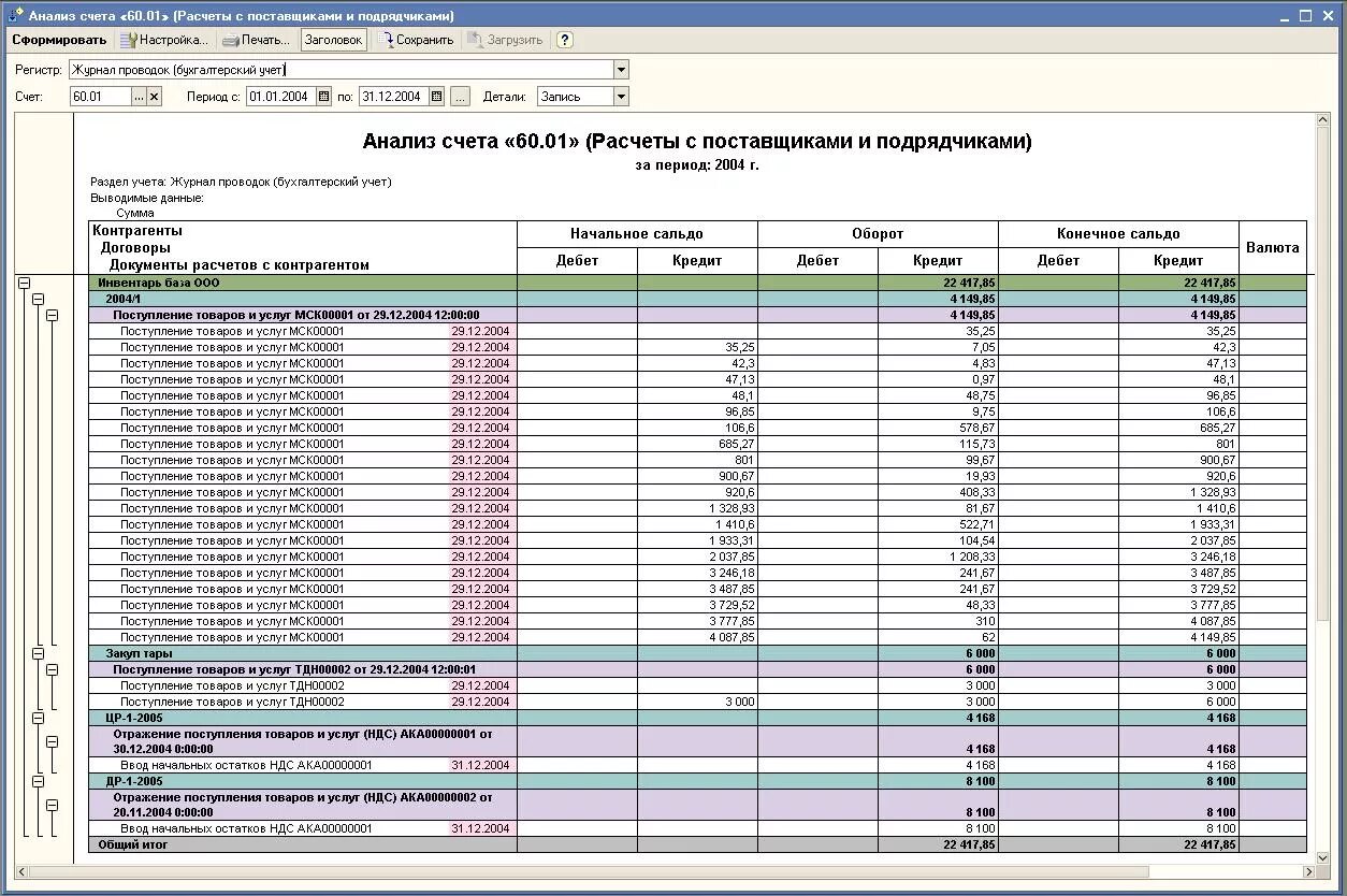 1 с анализ счета. Анализ счета по субконто. Анлис по счетам по суб Конто. Отчет анализ счета по субконто. Анализ счета 60 по субконто.