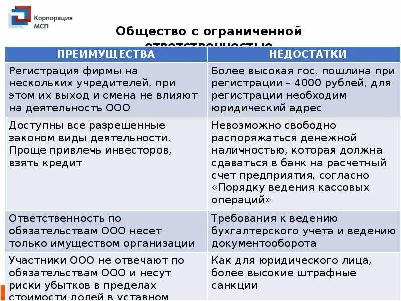 Преимущества формы ооо. Преимущества и недостатки ООО. Общество с ограниченной ОТВЕТСТВЕННОСТЬЮ преимущества и недостатки. Достоинства общества с ограниченной ОТВЕТСТВЕННОСТЬЮ. Преимущества общества с ограниченной ОТВЕТСТВЕННОСТЬЮ.