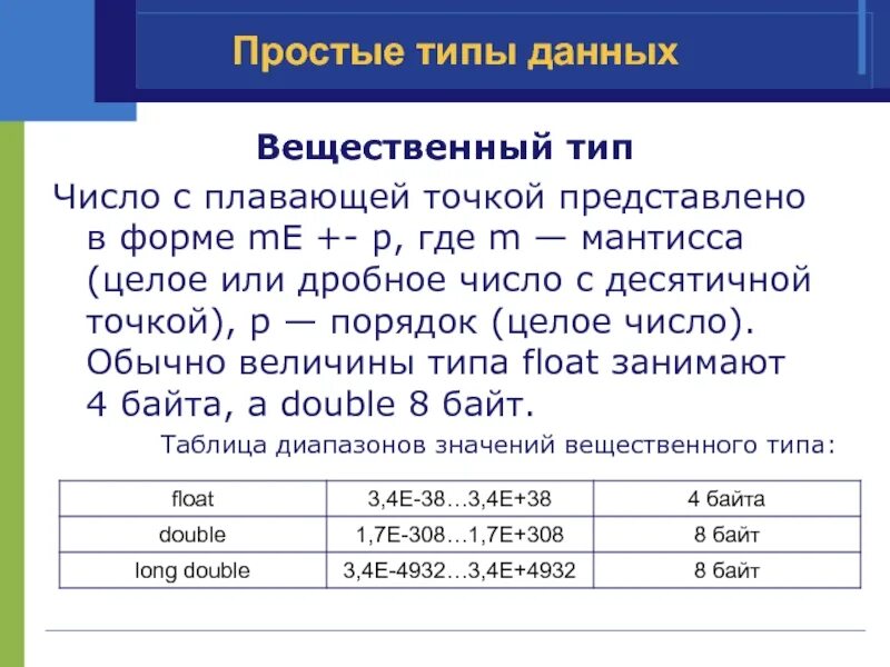 Вещественный тип c. Числовой с плавающей точкой Тип данных. Тип данных число с плавающей точкой. Числа с плавающей точкой c++. Вещественные числа Тип данных.