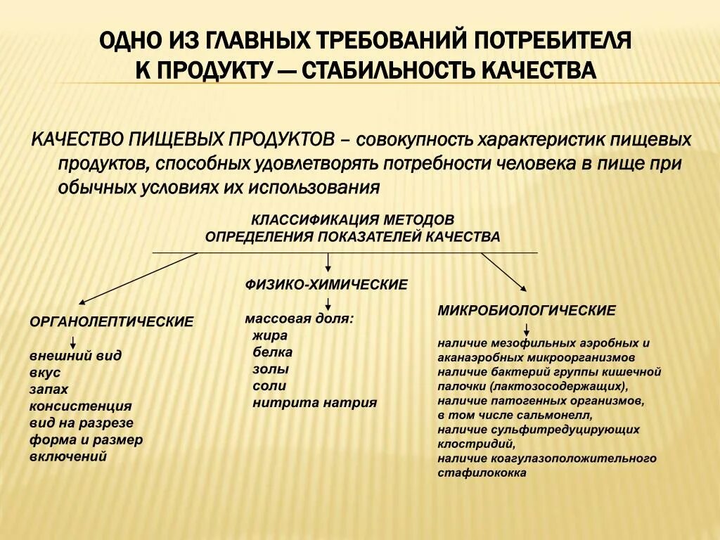 Продукты пищевые информация потребителя. Стабильность качества продукции. Основные показатели качества пищевых продуктов. Требования потребителя к продукту. Требования покупателей к пищевой продукции.