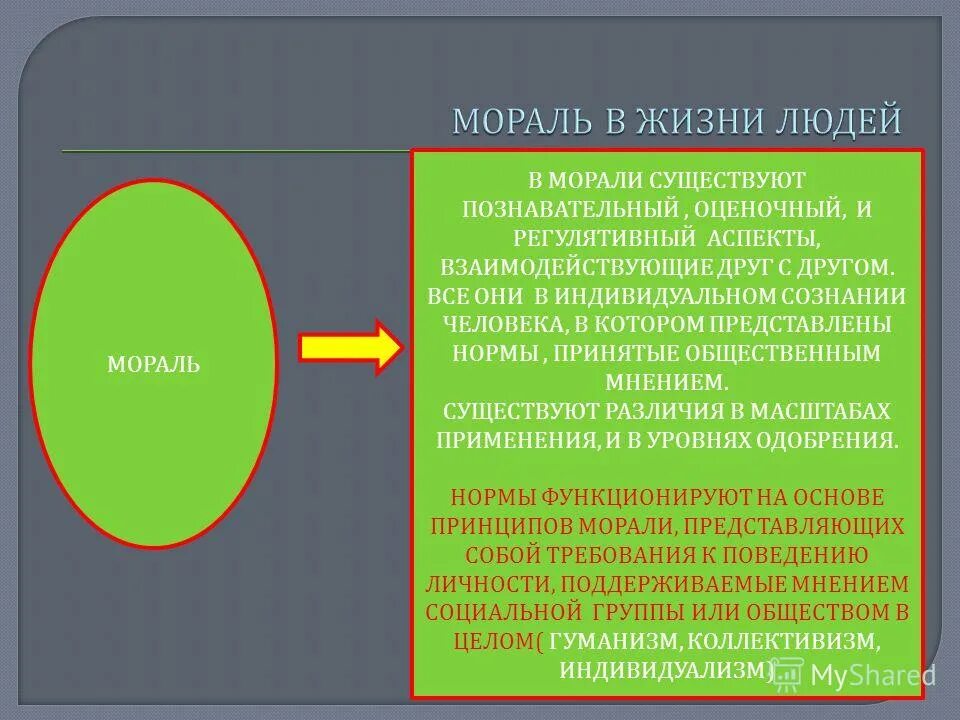 Рынок и мораль. Мораль в жизни человека. Жизненная мораль. Мораль бывает. Мораль обеспечивается силой общественного мнения