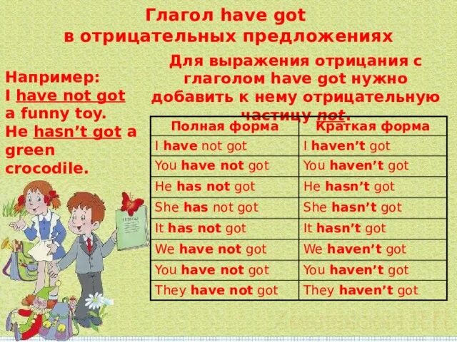 Have has got правило 3 класса. Глагол have has. Глагол have got has got. Отрицательные предложения с have got. Have got has got правило.