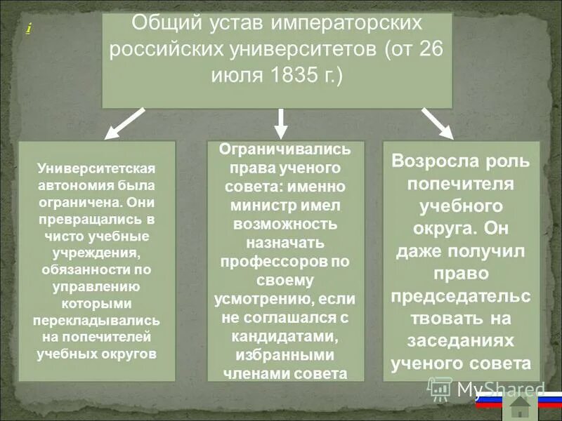 Новый университетский устав при александре. Университетский устав 1835. Устав учебных заведений 1804. Общий устав императорских российских университетов 1835. Первый Университетский устав.