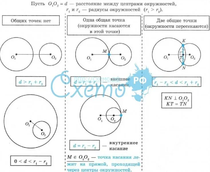 Взаимное расположение прямой и окружности конспект. Взаимное расположение двух окружностей 9 класс. Взаимное расположение двух окружностей 9 класс Атанасян. Взаимное расположение окружностей 9 класс. Случаи расположения двух окружностей.