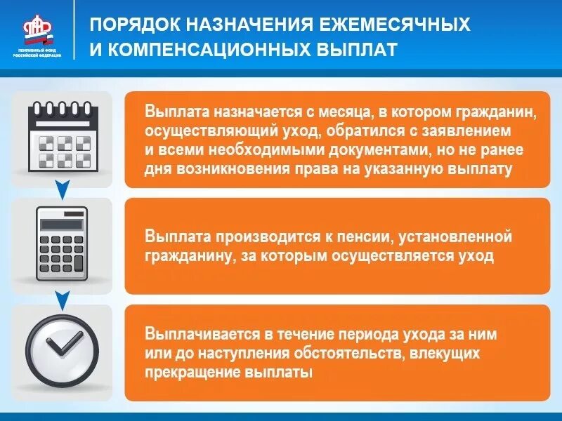 Порядок назначения выплат. Порядок компенсационных выплат. Порядок назначения компенсационных выплат. Порядок оплаты компенсации.