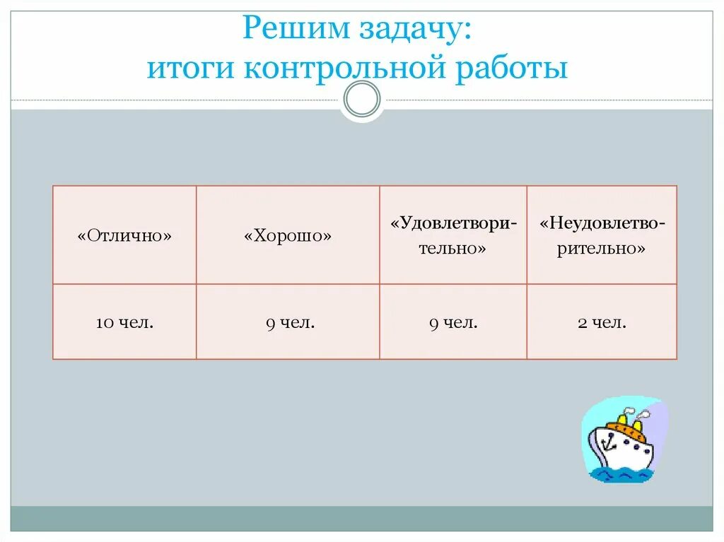 Задание итоги. Итоги контрольной работы. Итоги проверочных работ. Задачи, результат, итоги. Мини итог для задач.