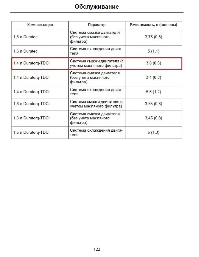 Объем масла форд фьюжн 1.6