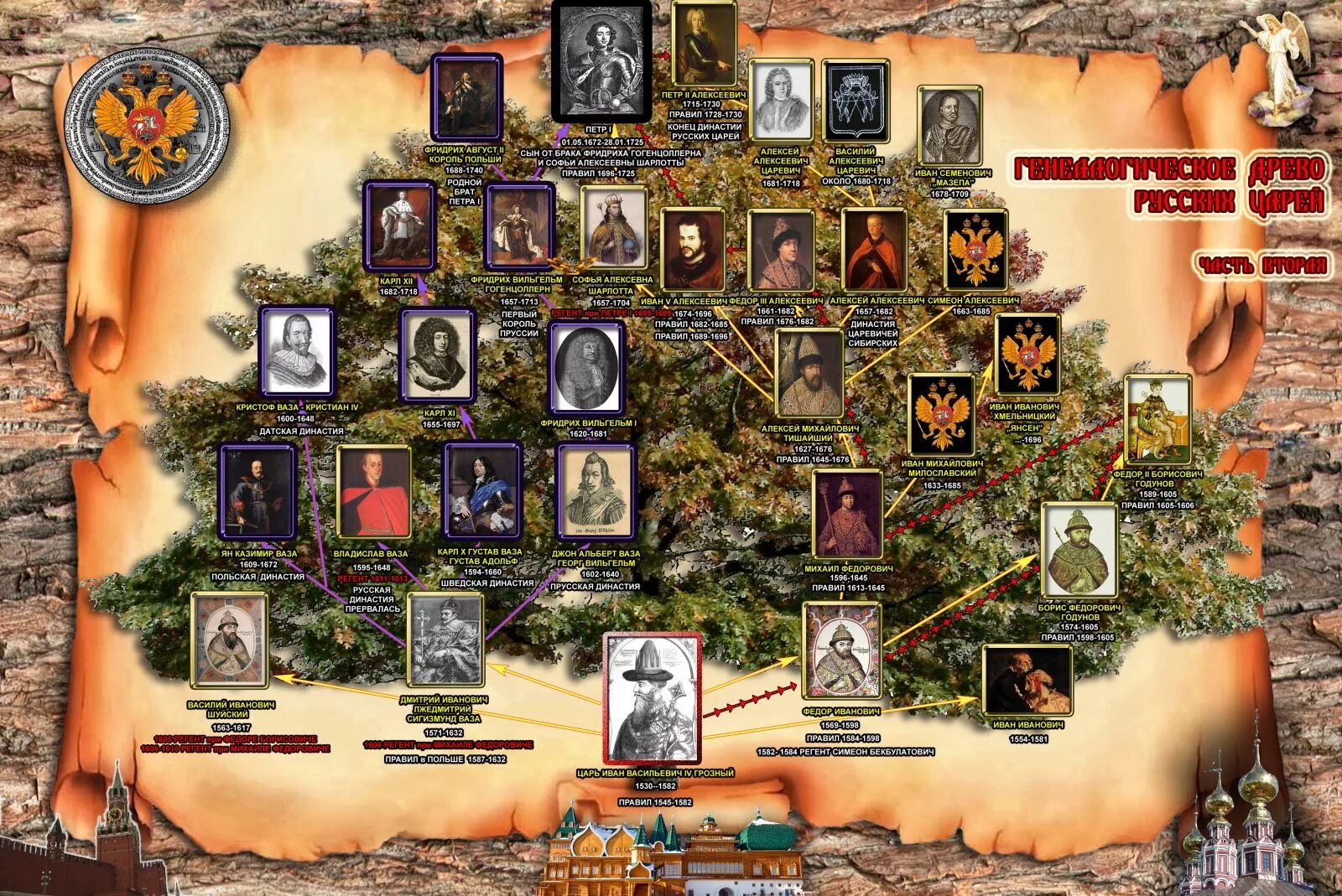 Рюрики древо династии рюриковичей. Генеалогическое древо первых князей рода рюриковичей. Генеалогическое древо романовых от петра. Российское генеалогическое. Генеалогическое древо князей рюриковичей.