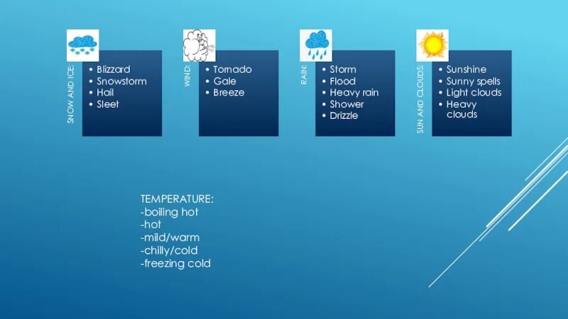 Warm mild. Chilly Cold freezing. Cool chilly Cold разница. Hot warm Cold freezing. Freezing синонимы.