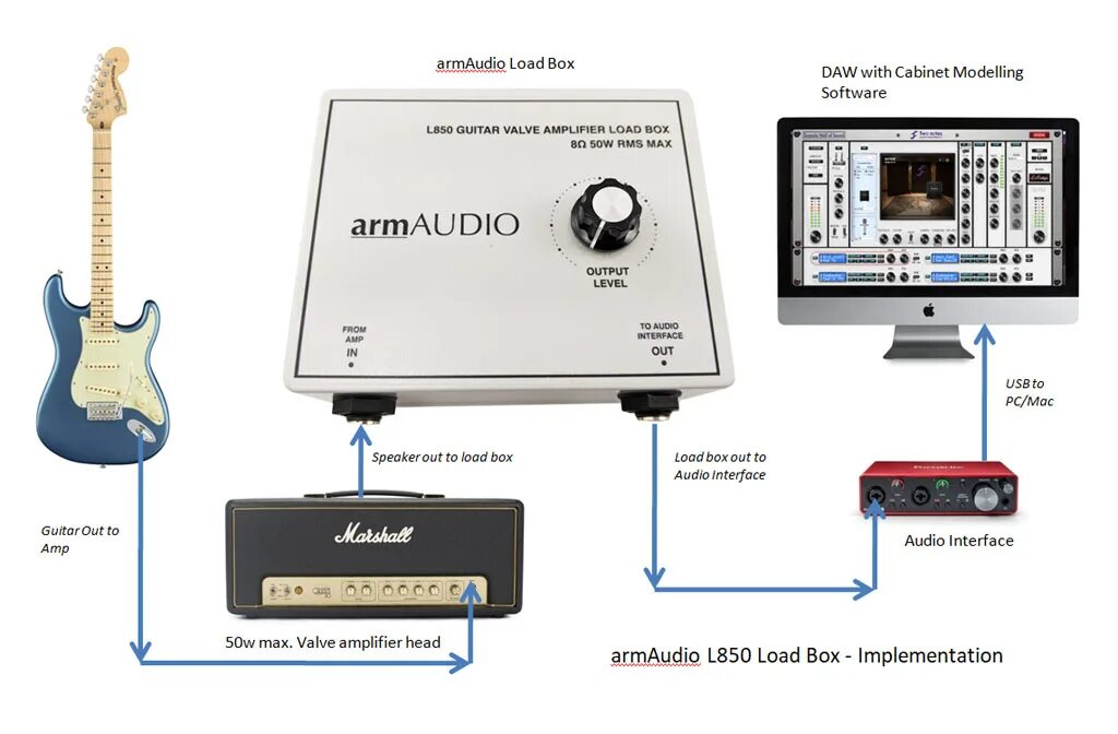 Реактивный load Box схема. ARMAUDIO. Load box